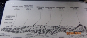 Viharin.com- brochure of Himalayan peaks