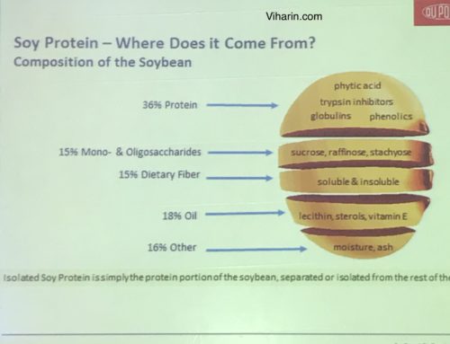 Add Soy Protein to your diet and add better health to your life- DuPont
