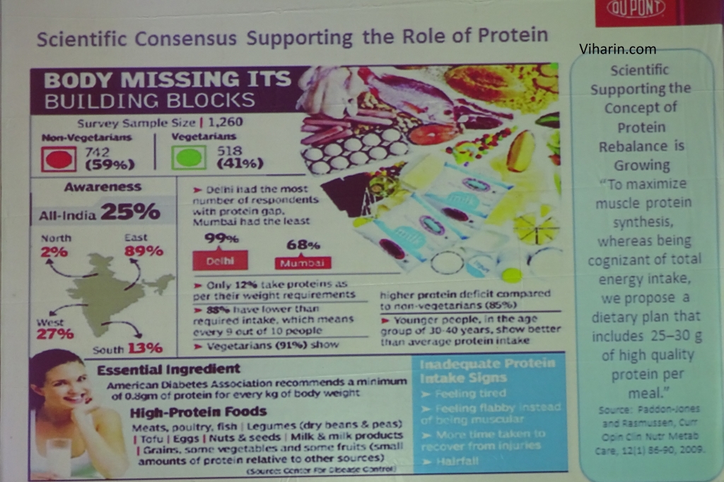 Role of Protein