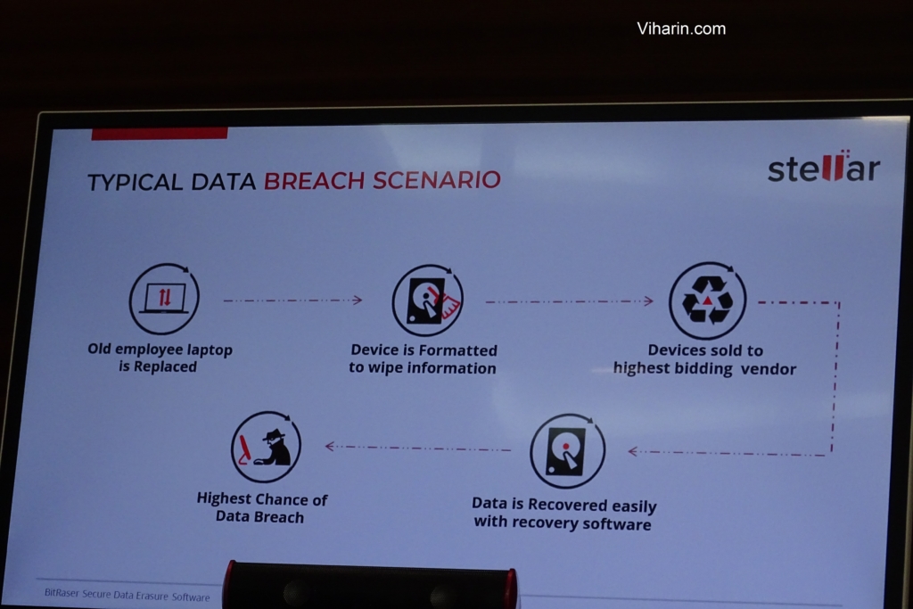 Data Breach Scenario